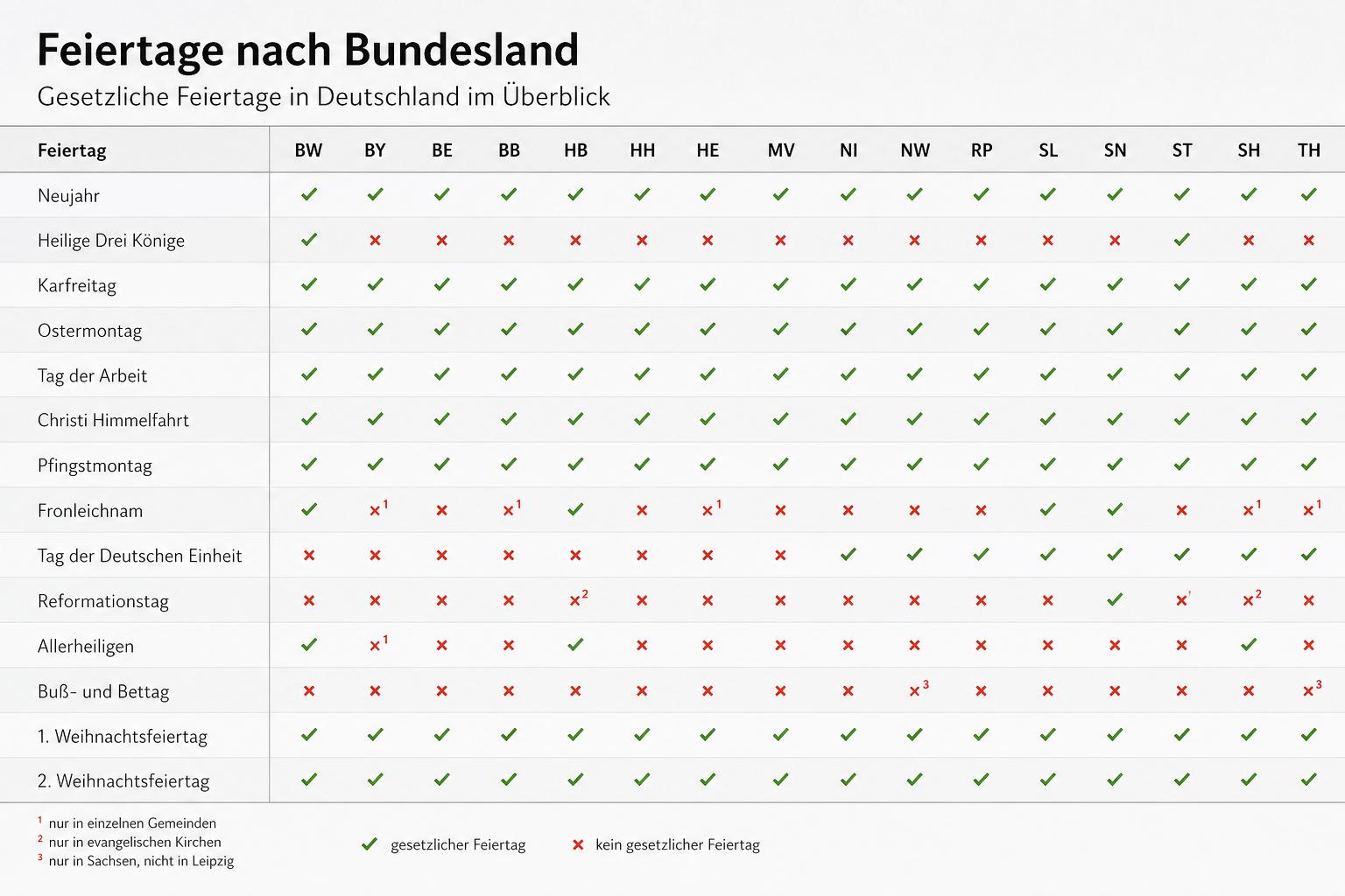 Feiertage regional: welche Tage in welchem Bundesland wirklich frei sind